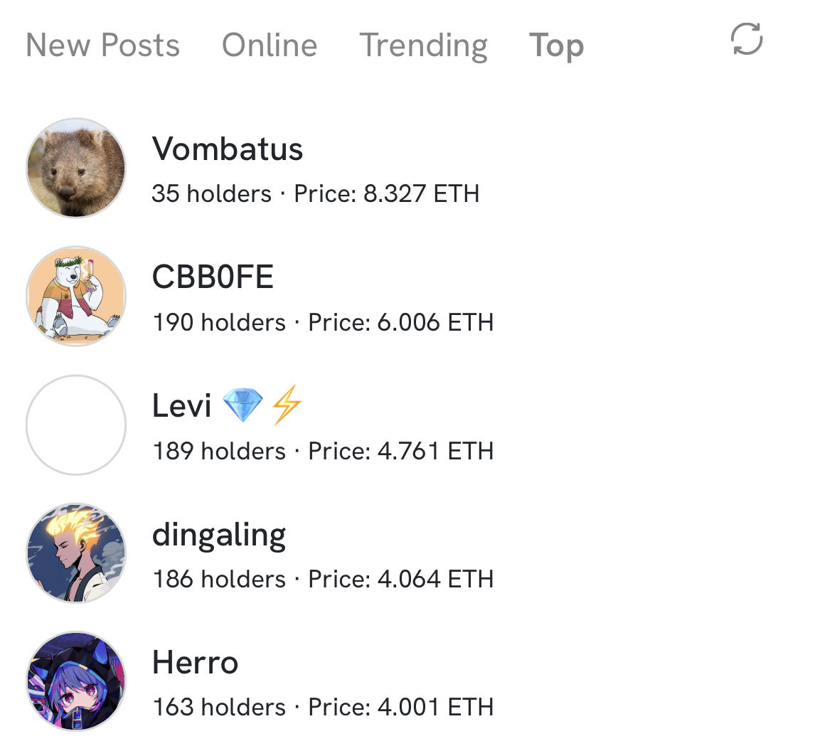 狗狗币期货分析 | 加密资产衍生品投资前瞻